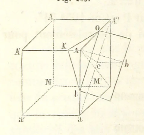 An illustration from Traité de Minéralogie, 1855, leaf 450