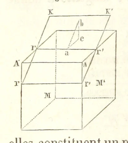An illustration from Traité de Minéralogie, 1855, leaf 452