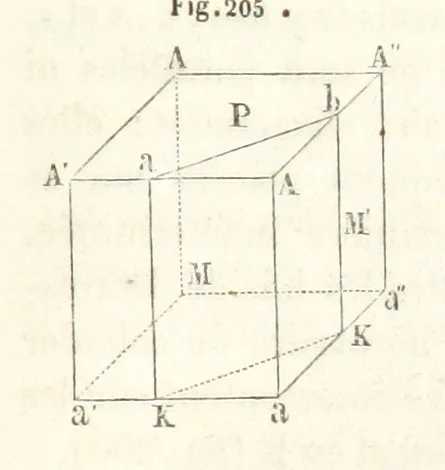 An illustration from Traité de Minéralogie, 1855, leaf 453