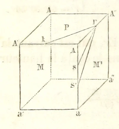An illustration from Traité de Minéralogie, 1855, leaf 456