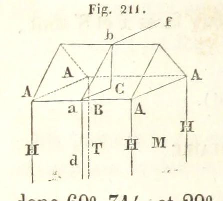 An illustration from Traité de Minéralogie, 1855, leaf 460