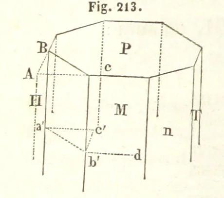 An illustration from Traité de Minéralogie, 1855, leaf 462