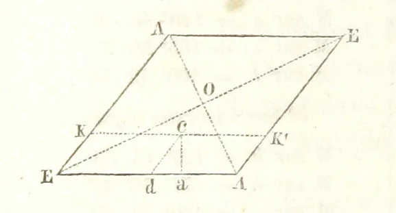 An illustration from Traité de Minéralogie, 1855, leaf 468