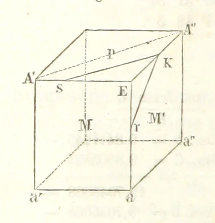 An illustration from Traité de Minéralogie, 1855, leaf 476