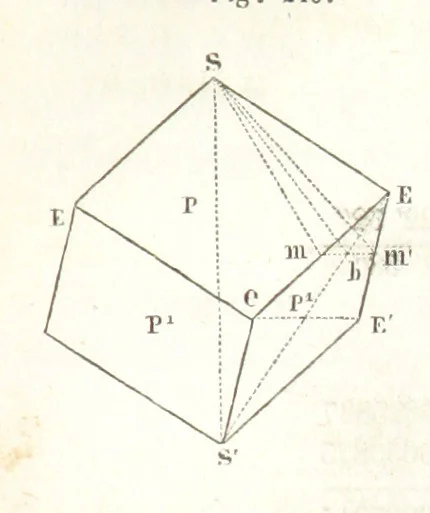 An illustration from Traité de Minéralogie, 1855, leaf 493