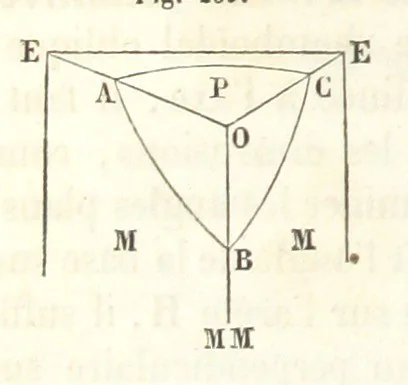 An illustration from Traité de Minéralogie, 1855, leaf 510