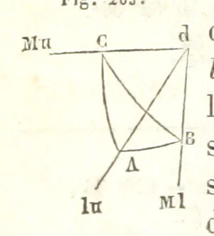 An illustration from Traité de Minéralogie, 1855, leaf 516