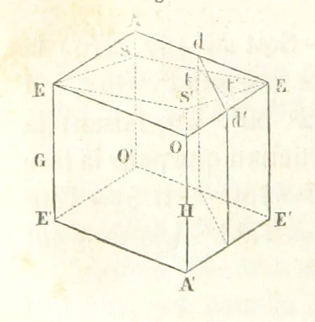 An illustration from Traité de Minéralogie, 1855, leaf 526