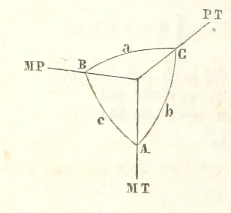 An illustration from Traité de Minéralogie, 1855, leaf 542