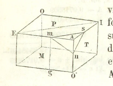 An illustration from Traité de Minéralogie, 1855, leaf 543