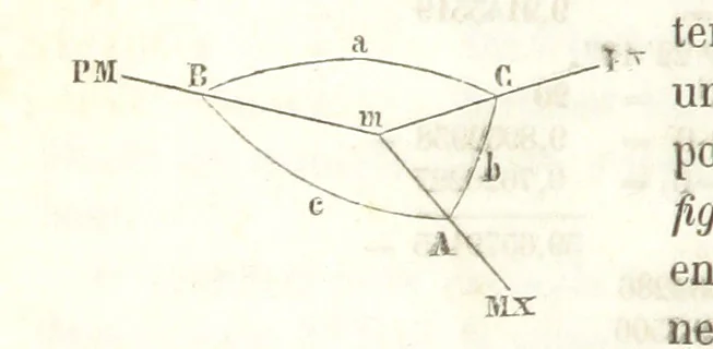 An illustration from Traité de Minéralogie, 1855, leaf 544