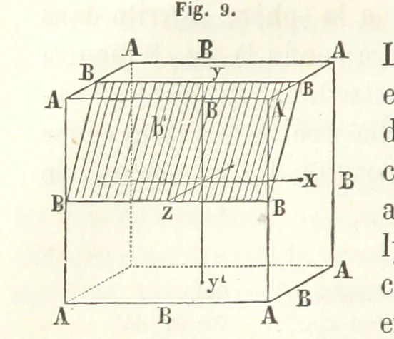 An illustration from Traité de Minéralogie, 1855, leaf 60