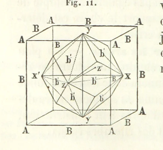 An illustration from Traité de Minéralogie, 1855, leaf 60