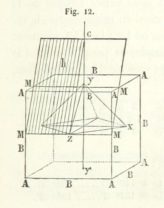 An illustration from Traité de Minéralogie, 1855, leaf 61