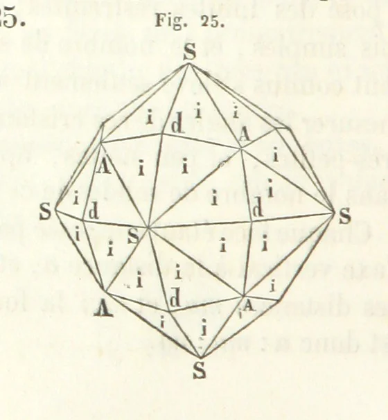 An illustration from Traité de Minéralogie, 1855, leaf 70