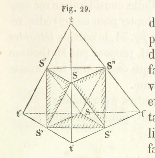 An illustration from Traité de Minéralogie, 1855, leaf 75