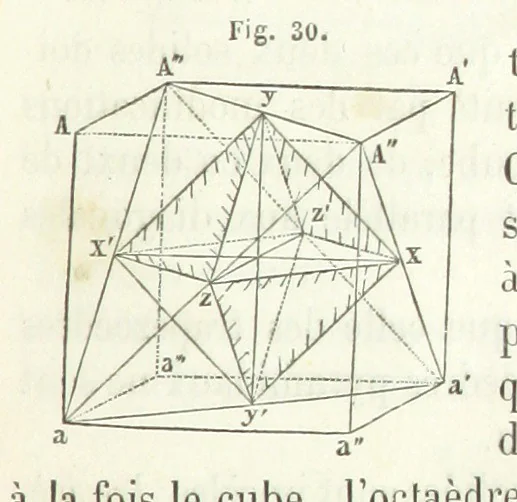 An illustration from Traité de Minéralogie, 1855, leaf 75