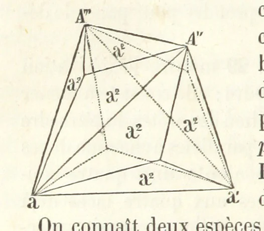 An illustration from Traité de Minéralogie, 1855, leaf 76