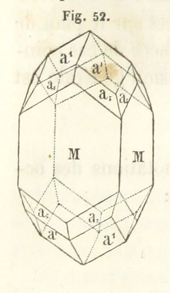 An illustration from Traité de Minéralogie, 1855, leaf 94