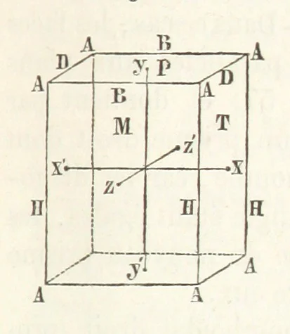 An illustration from Traité de Minéralogie, 1855, leaf 97