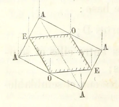 An illustration from Traité de Minéralogie, 1855, leaf 98