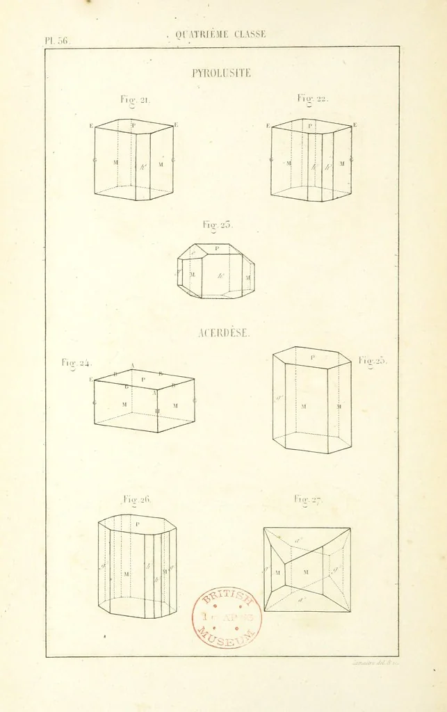 An illustration from Traité de Minéralogie, 1855, leaf 128