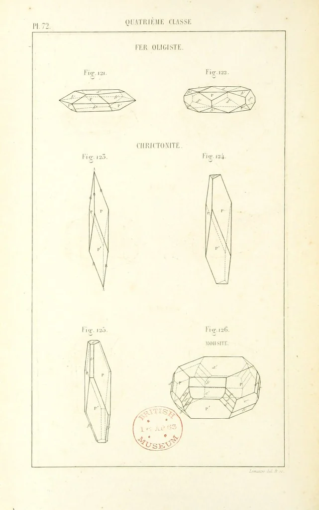 An illustration from Traité de Minéralogie, 1855, leaf 144