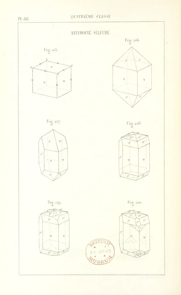 An illustration from Traité de Minéralogie, 1855, leaf 160