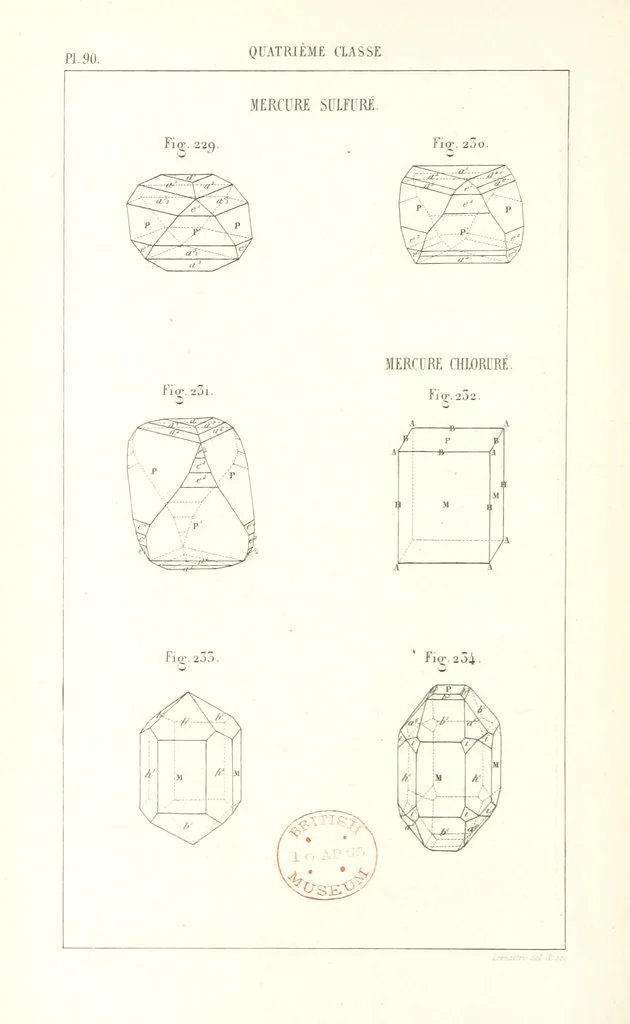 An illustration from Traité de Minéralogie, 1855, leaf 162