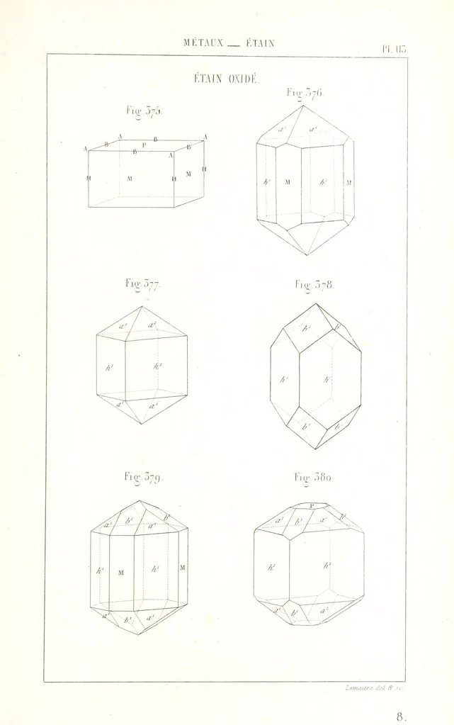 An illustration from Traité de Minéralogie, 1855, leaf 185