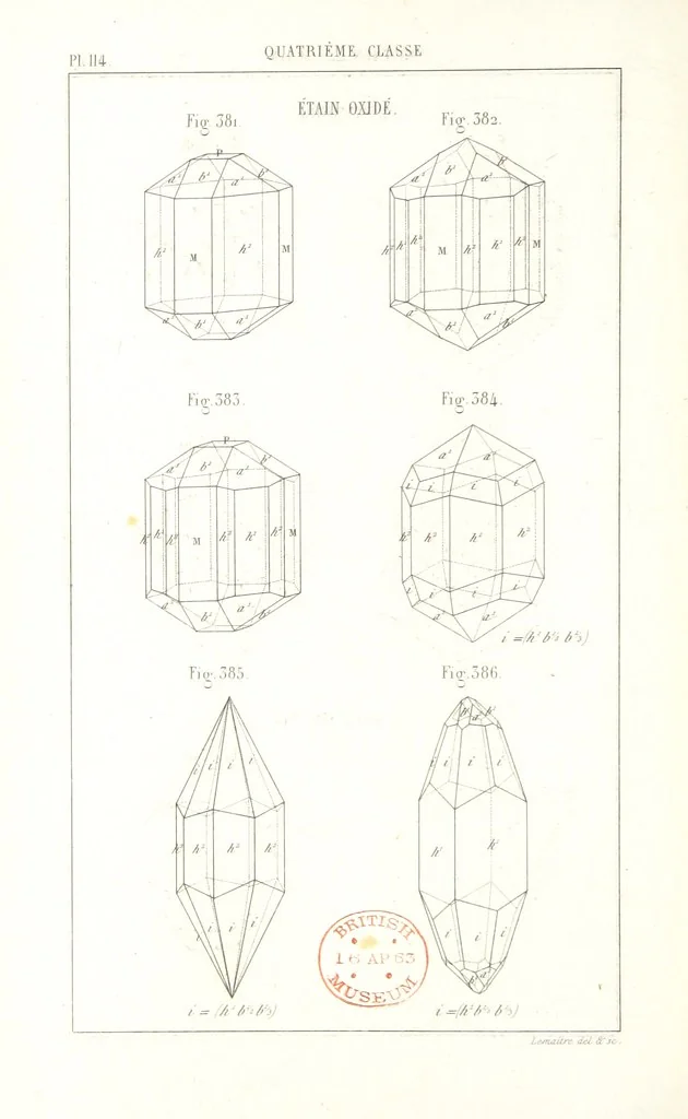 An illustration from Traité de Minéralogie, 1855, leaf 186