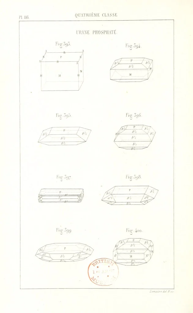 An illustration from Traité de Minéralogie, 1855, leaf 188