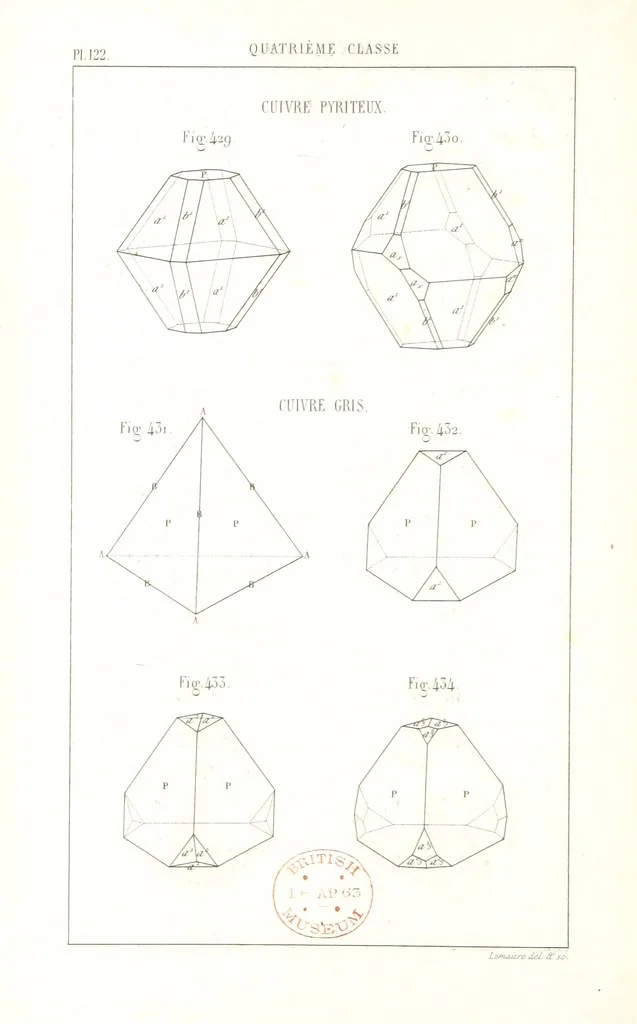 An illustration from Traité de Minéralogie, 1855, leaf 194
