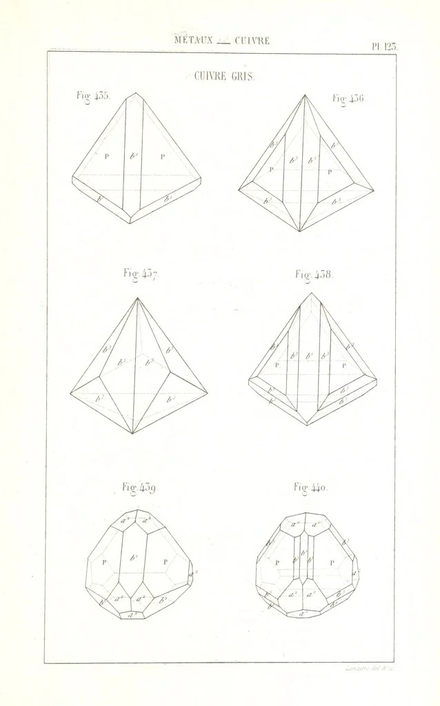 An illustration from Traité de Minéralogie, 1855, leaf 195