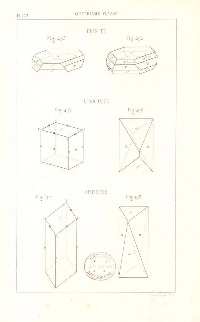 An illustration from Traité de Minéralogie, 1855, leaf 204