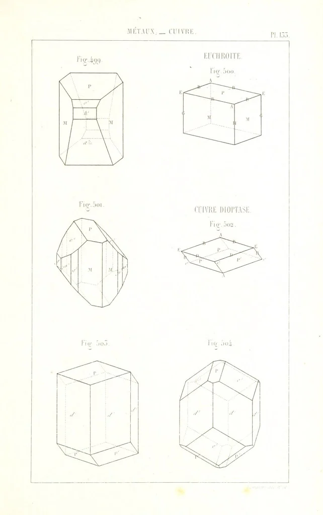 An illustration from Traité de Minéralogie, 1855, leaf 205