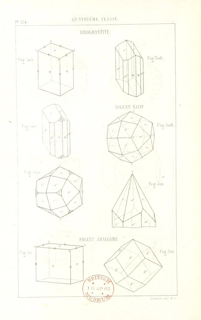 An illustration from Traité de Minéralogie, 1855, leaf 206