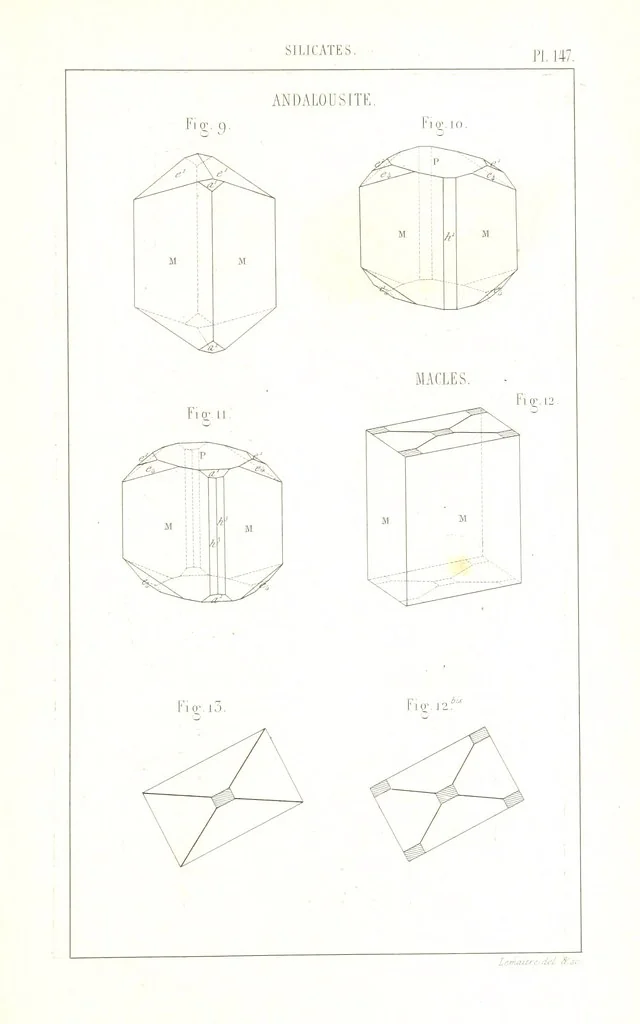 An illustration from Traité de Minéralogie, 1855, leaf 219