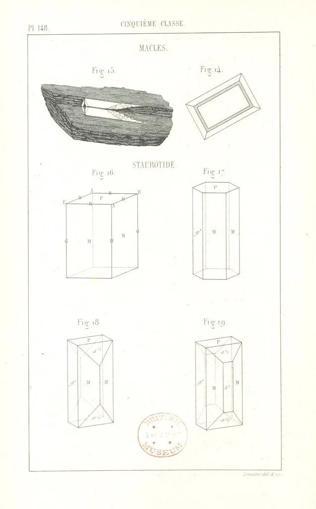 An illustration from Traité de Minéralogie, 1855, leaf 220