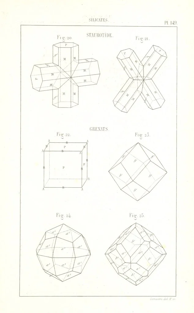 An illustration from Traité de Minéralogie, 1855, leaf 221