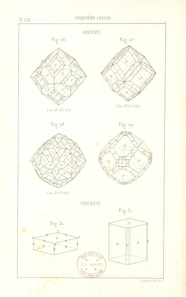 An illustration from Traité de Minéralogie, 1855, leaf 222