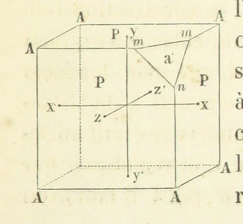 An illustration from Traité de Minéralogie, 1855, leaf 23