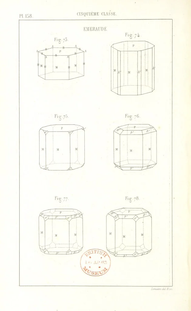 An illustration from Traité de Minéralogie, 1855, leaf 230