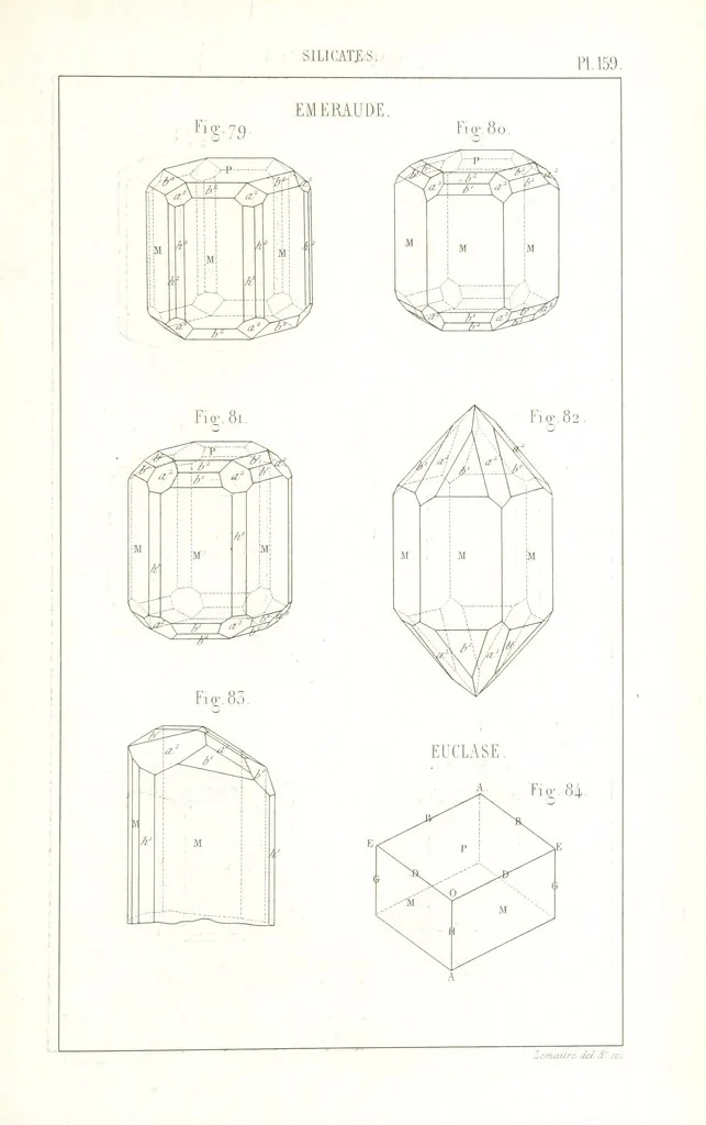 An illustration from Traité de Minéralogie, 1855, leaf 231
