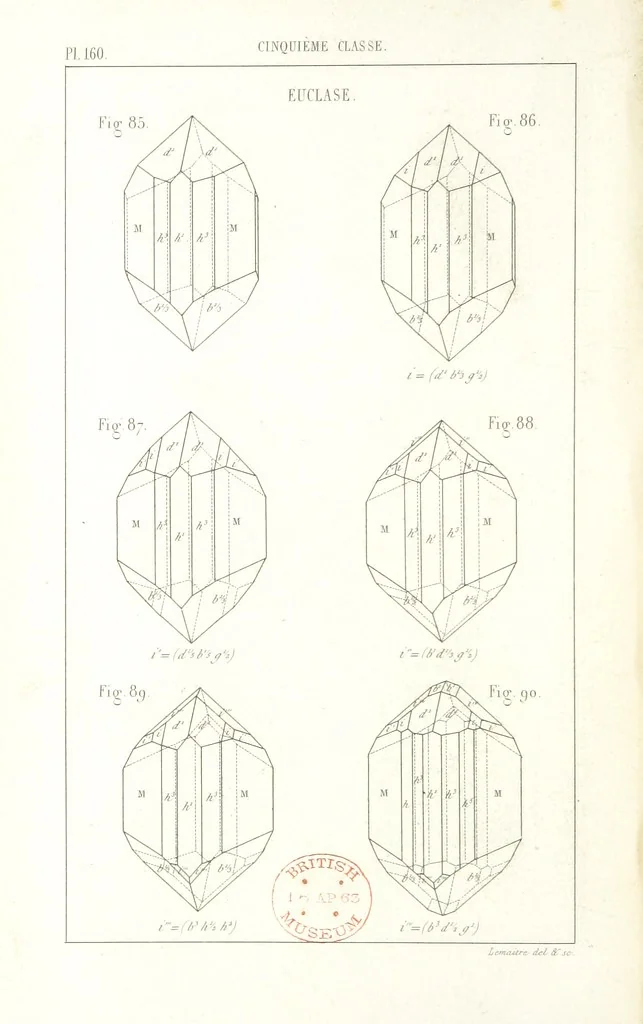 An illustration from Traité de Minéralogie, 1855, leaf 232