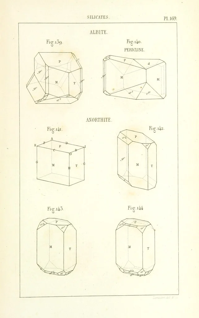 An illustration from Traité de Minéralogie, 1855, leaf 241