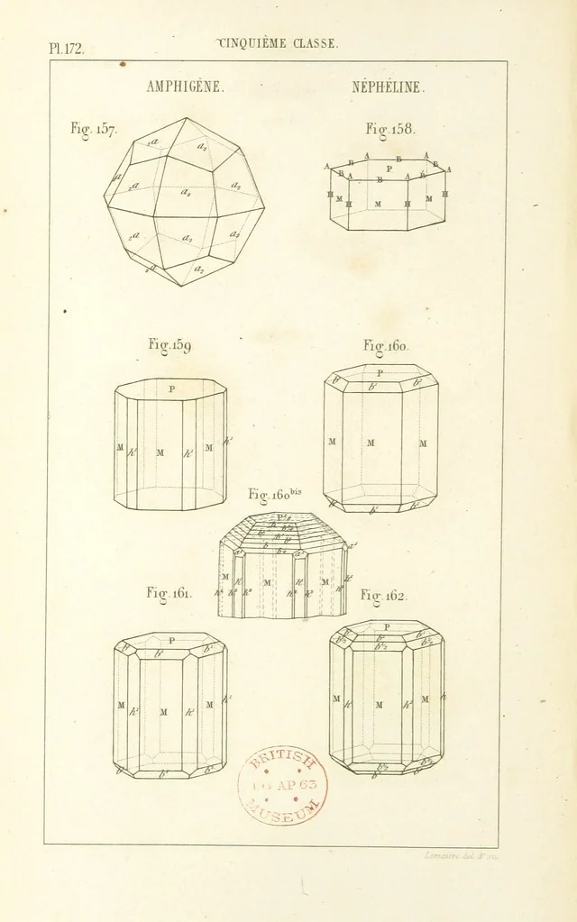 An illustration from Traité de Minéralogie, 1855, leaf 244