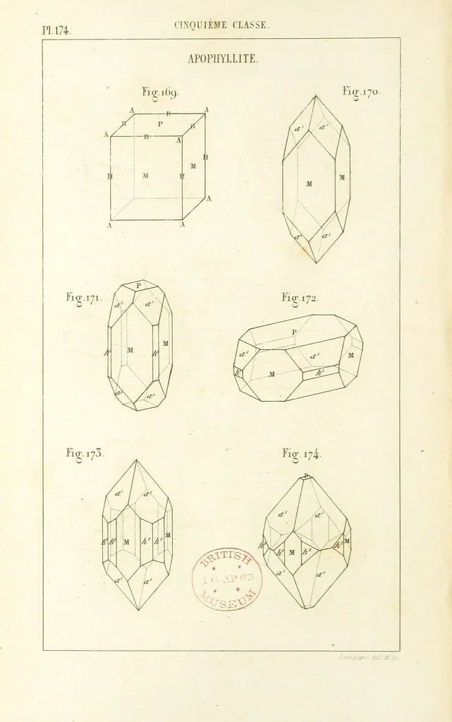 An illustration from Traité de Minéralogie, 1855, leaf 246