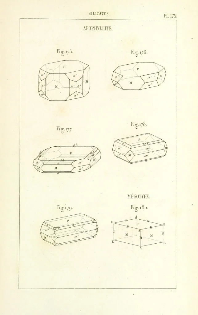 An illustration from Traité de Minéralogie, 1855, leaf 247