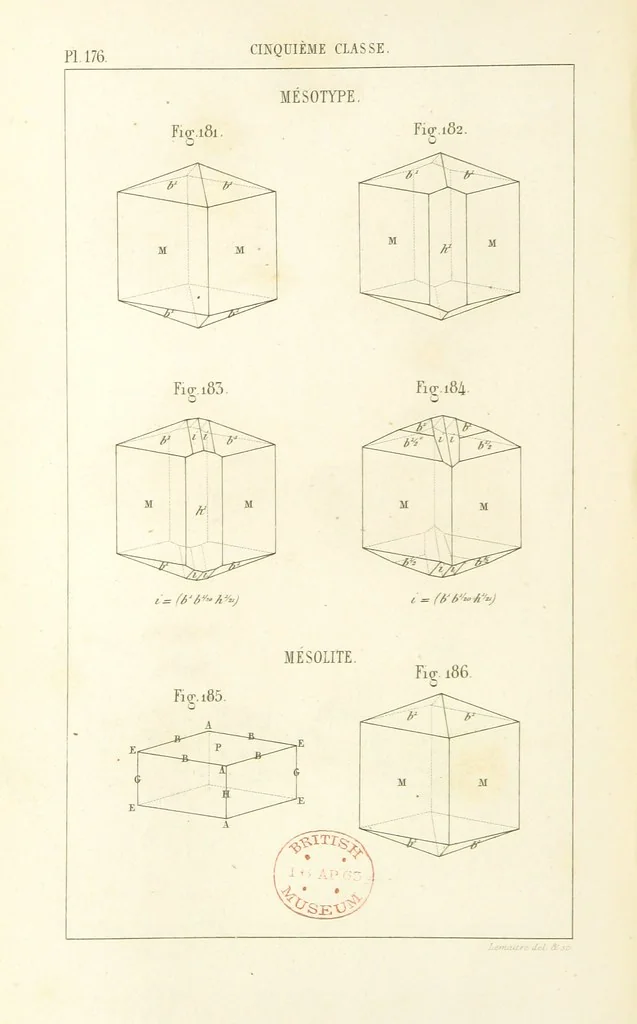 An illustration from Traité de Minéralogie, 1855, leaf 248